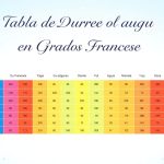 Tabla de dureza del agua en grados franceses